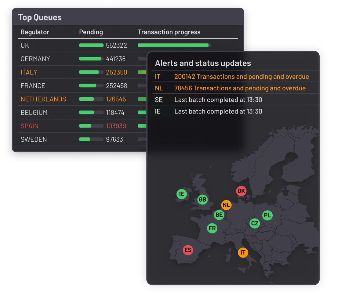 ITRS Geneos Real time Monitoring for Hybrid IT Environments